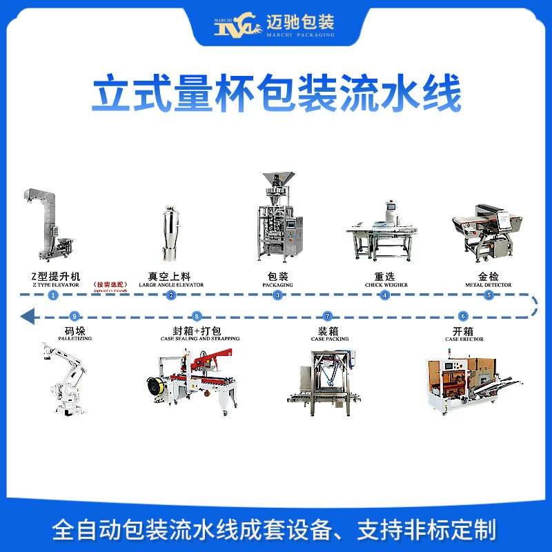 全自動(dòng)包裝生產(chǎn)線如何破解企業(yè)生產(chǎn)難題？行業(yè)專家深度解讀